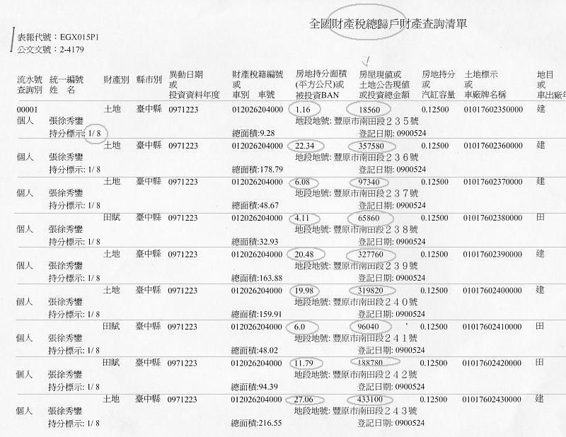 點選:查閱完整歸戶財產清單